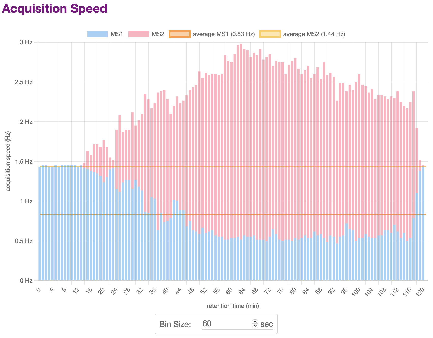 Acquisition Speed