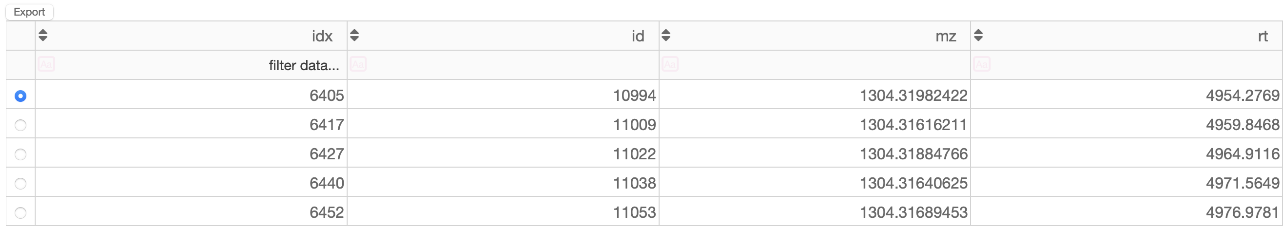 MS List