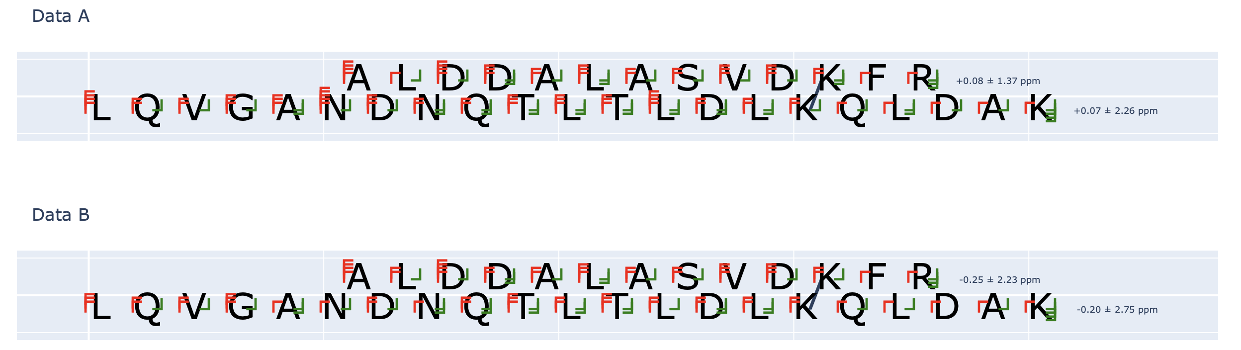 PSM (Sequence)