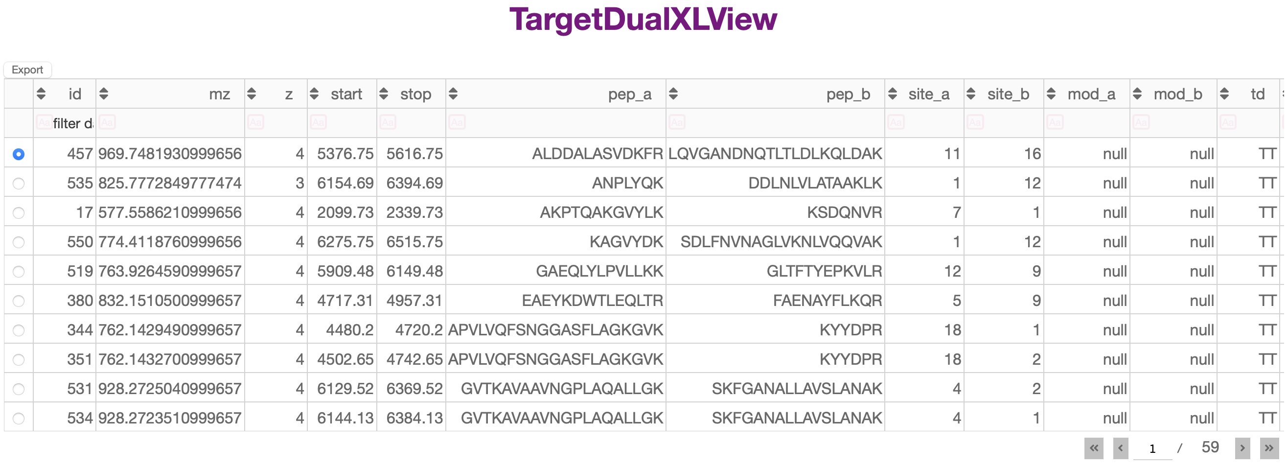Target List