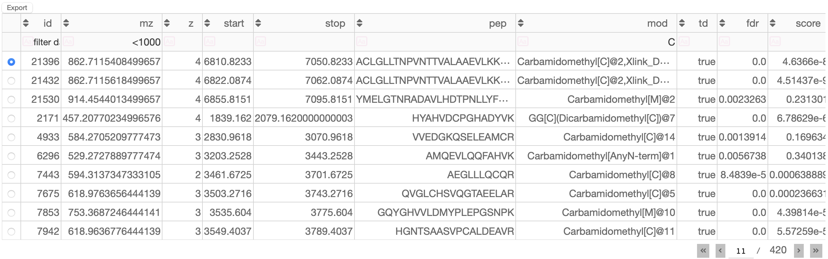 Target List