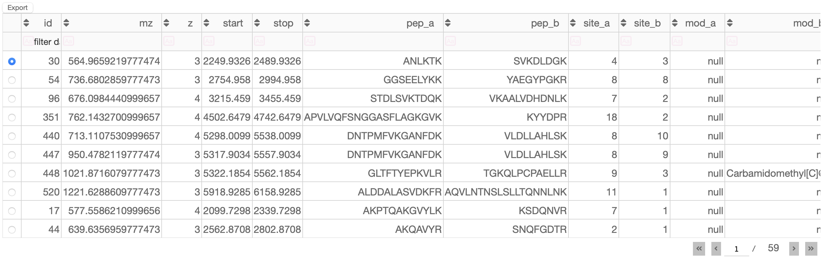 Target List
